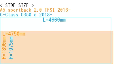 #A5 sportback 2.0 TFSI 2016- + G-Class G350 d 2018-